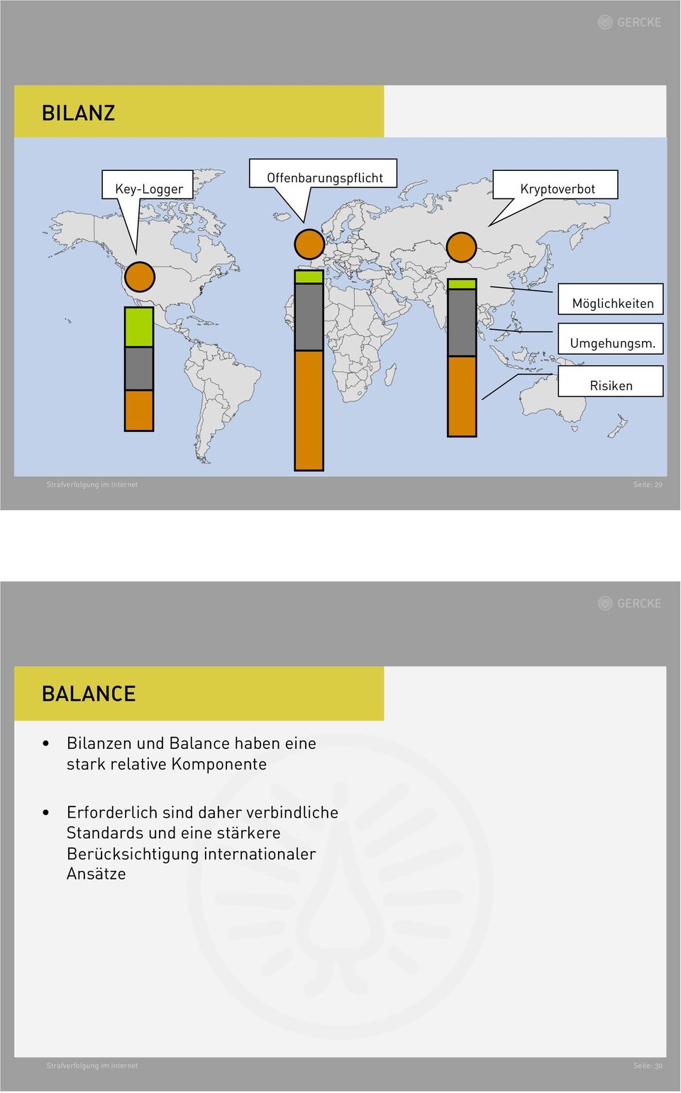 eine stark relative Komponente Erforderlich sind daher verbindliche Standards und