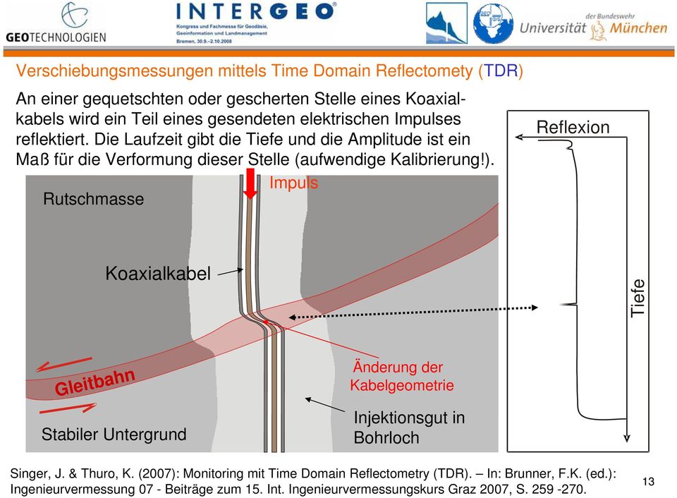 Impuls Rutschmasse Reflexion Koaxialkabel Tiefe Gleitbahn Stabiler Untergrund Änderung der Kabelgeometrie Injektionsgut in Bohrloch Singer, J. & Thuro, K.