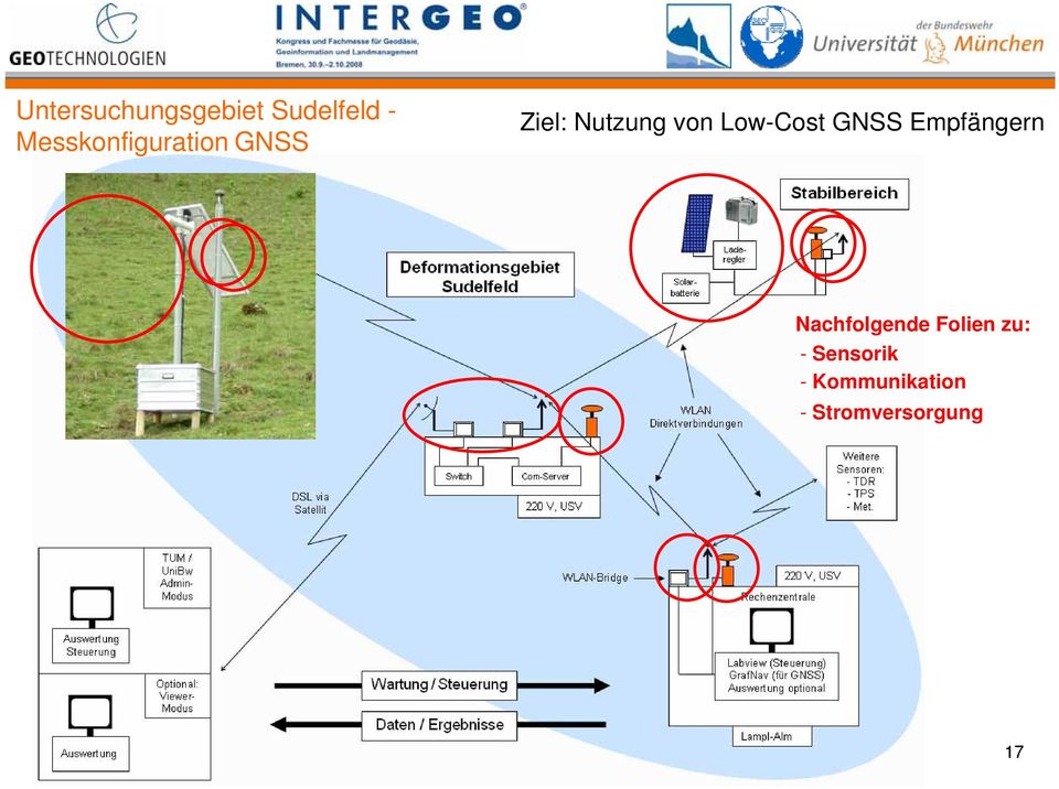 Low-Cost GNSS Empfängern Nachfolgende