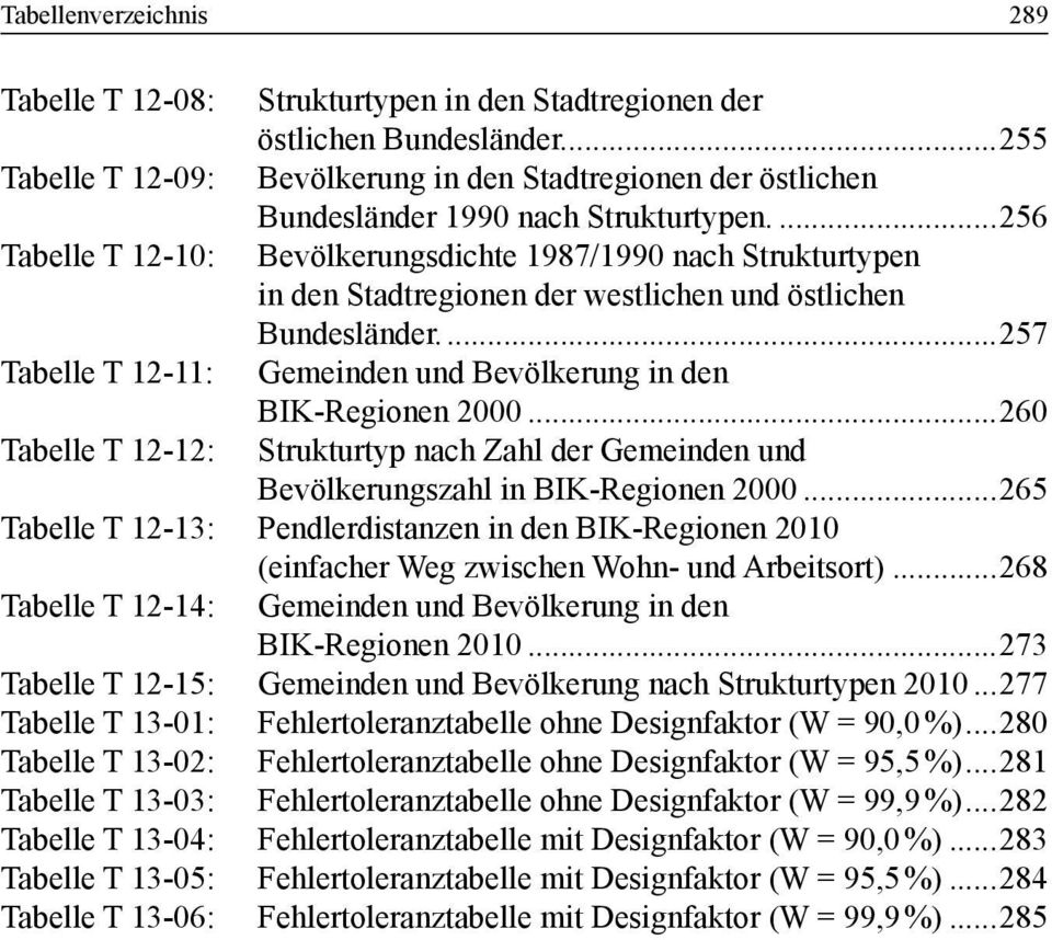 ..256 Tabelle T 12-10: Bevölkerungsdichte 1987/1990 nach Strukturtypen in den Stadtregionen der westli chen und östlichen Bundesländer.