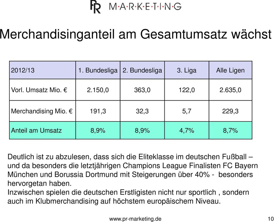 191,3 32,3 5,7 229,3 Anteil am Umsatz 8,9% 8,9% 4,7% 8,7% Deutlich ist zu abzulesen, dass sich die Eliteklasse im deutschen Fußball und da besonders die