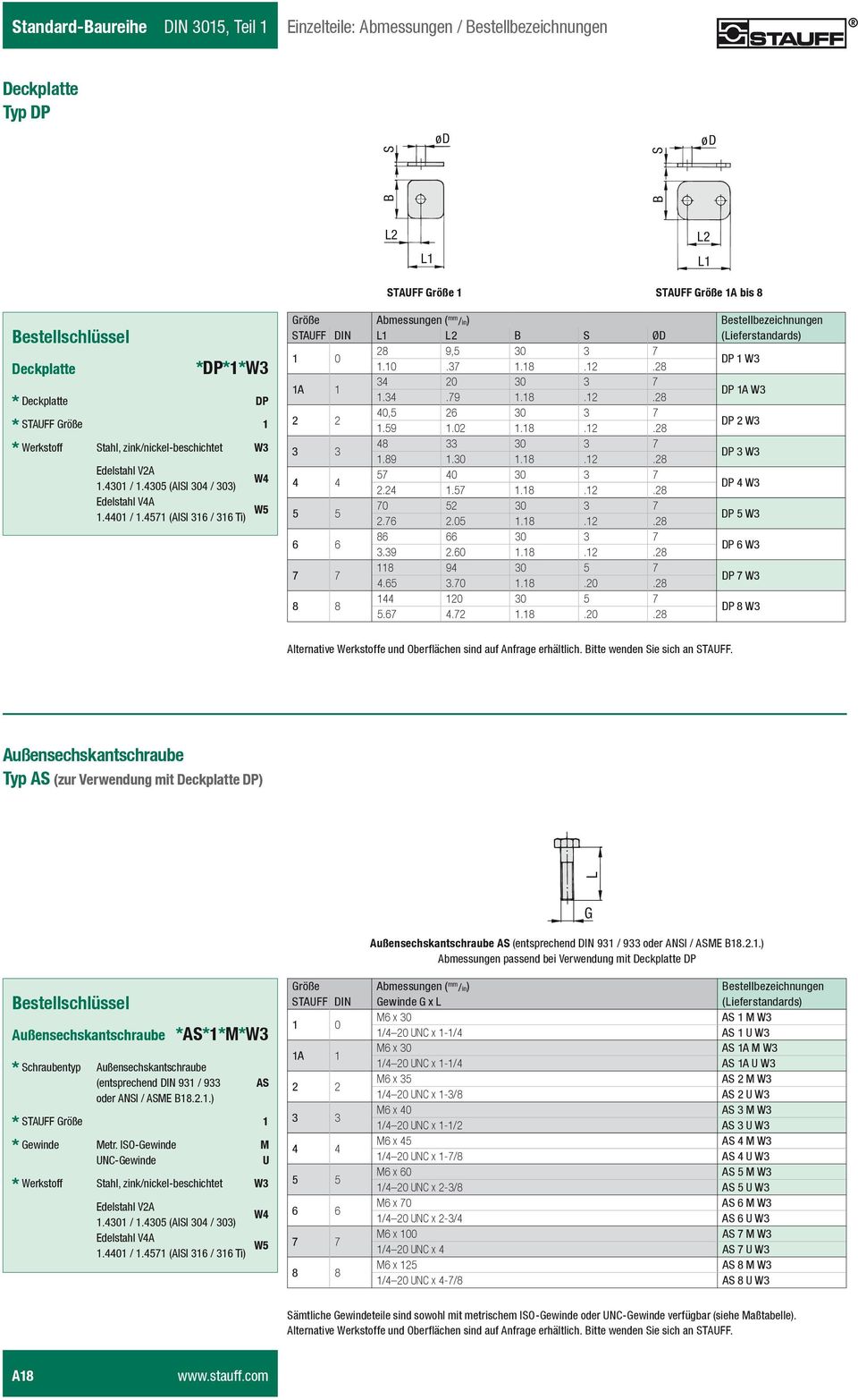 4571 (AII 316 / 316 Ti) W5 Größe Abmessungen ( mm /in) estellbezeichnungen TAUFF DIN L1 L2 ØD (Lieferstandards) 28 9,5 30 3 7 1.10.37 1.18.12.28 DP 1 W3 34 20 30 3 7 1.34.79 1.18.12.28 DP 1A W3 40,5 26 30 3 7 1.