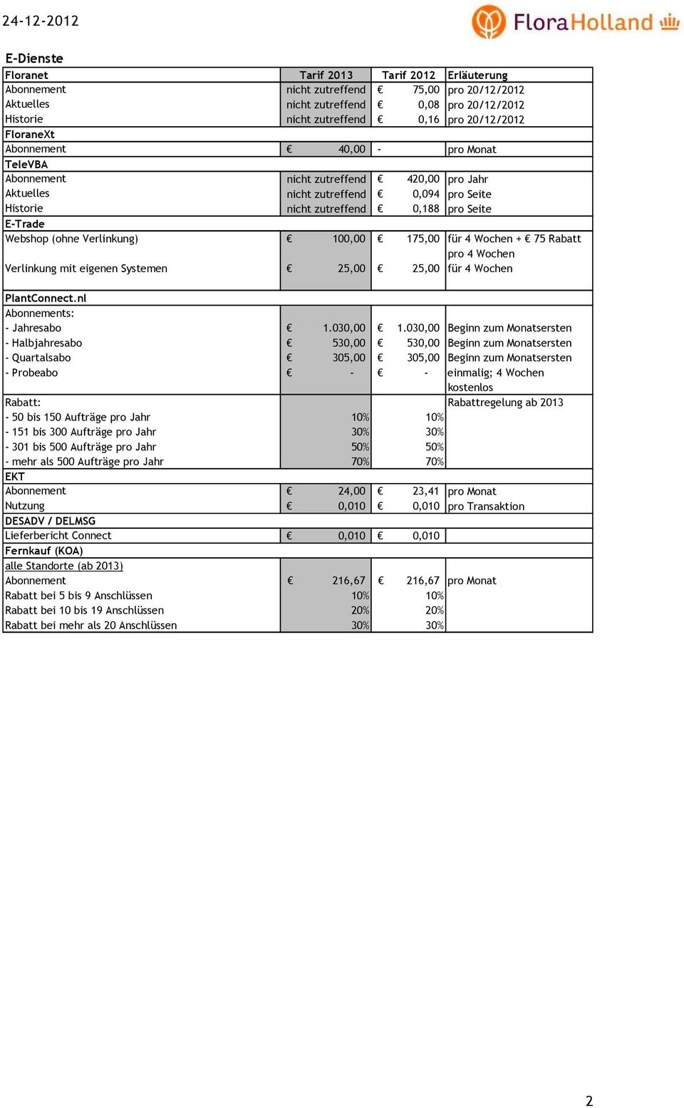 75 Rabatt pro 4 Wochen Verlinkung mit eigenen Systemen 25,00 25,00 für 4 Wochen PlantConnect.nl Abonnements: - Jahresabo 1.030,00 1.