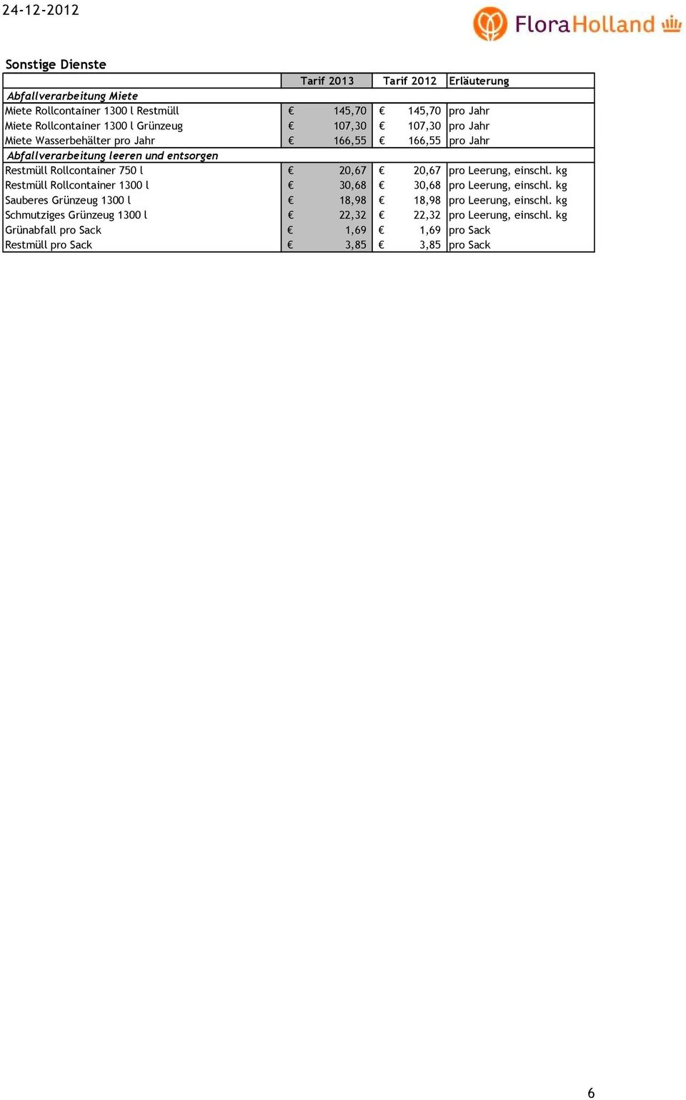 20,67 pro Leerung, einschl. kg Restmüll Rollcontainer 1300 l 30,68 30,68 pro Leerung, einschl.