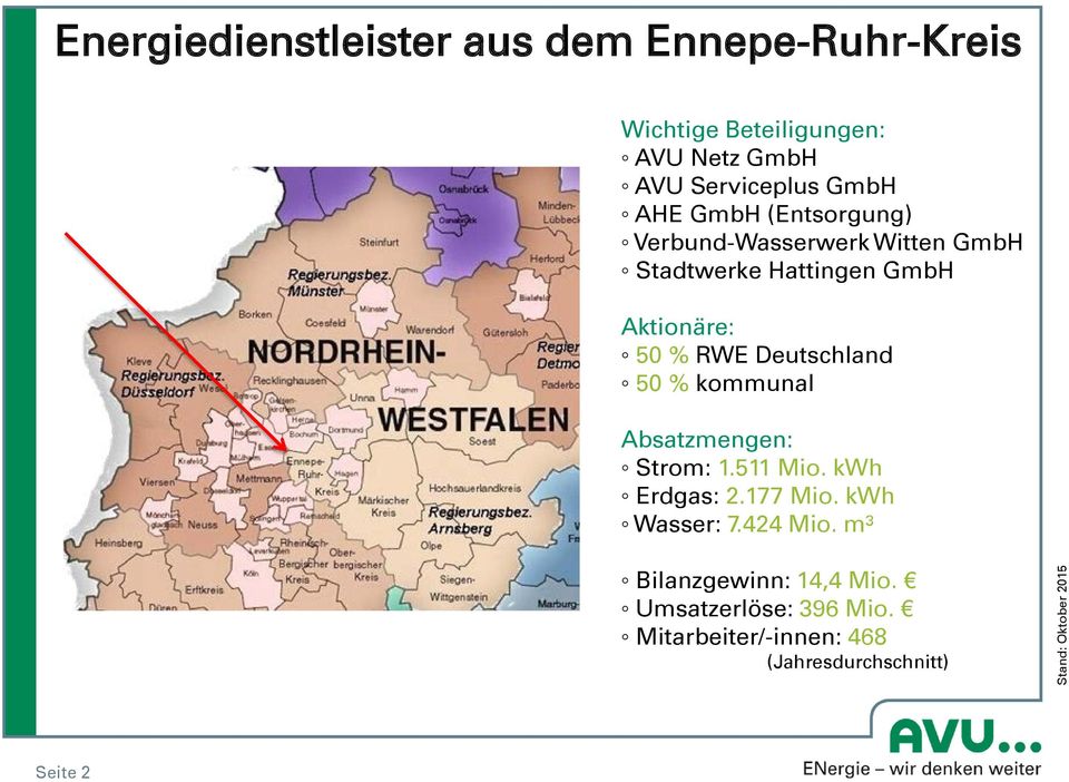RWE Deutschland 50 % kommunal Absatzmengen: Strom: 1.511 Mio. kwh Erdgas: 2.177 Mio. kwh Wasser: 7.