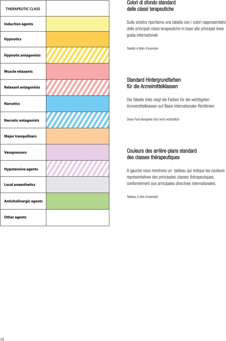 Tabella a titolo d esempio Standard Hintergrundfarben für die Arzneimittelklassen Die Tabelle links zeigt die Farben für die wichtigsten Arzneimittelklassen auf Basis