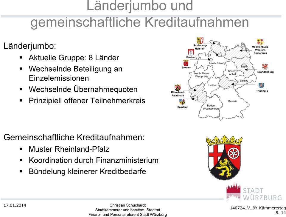 Brandenburg Wechselnde Übernahmequoten Prinzipiell offener Teilnehmerkreis Rhineland- Palatinate Saarland Hesse Baden- Wuerttemberg