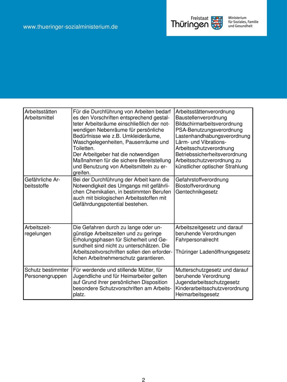 Der Arbeitgeber hat die notwendigen Maßnahmen für die sichere Bereitstellung und Benutzung von Arbeitsmitteln zu ergreifen.