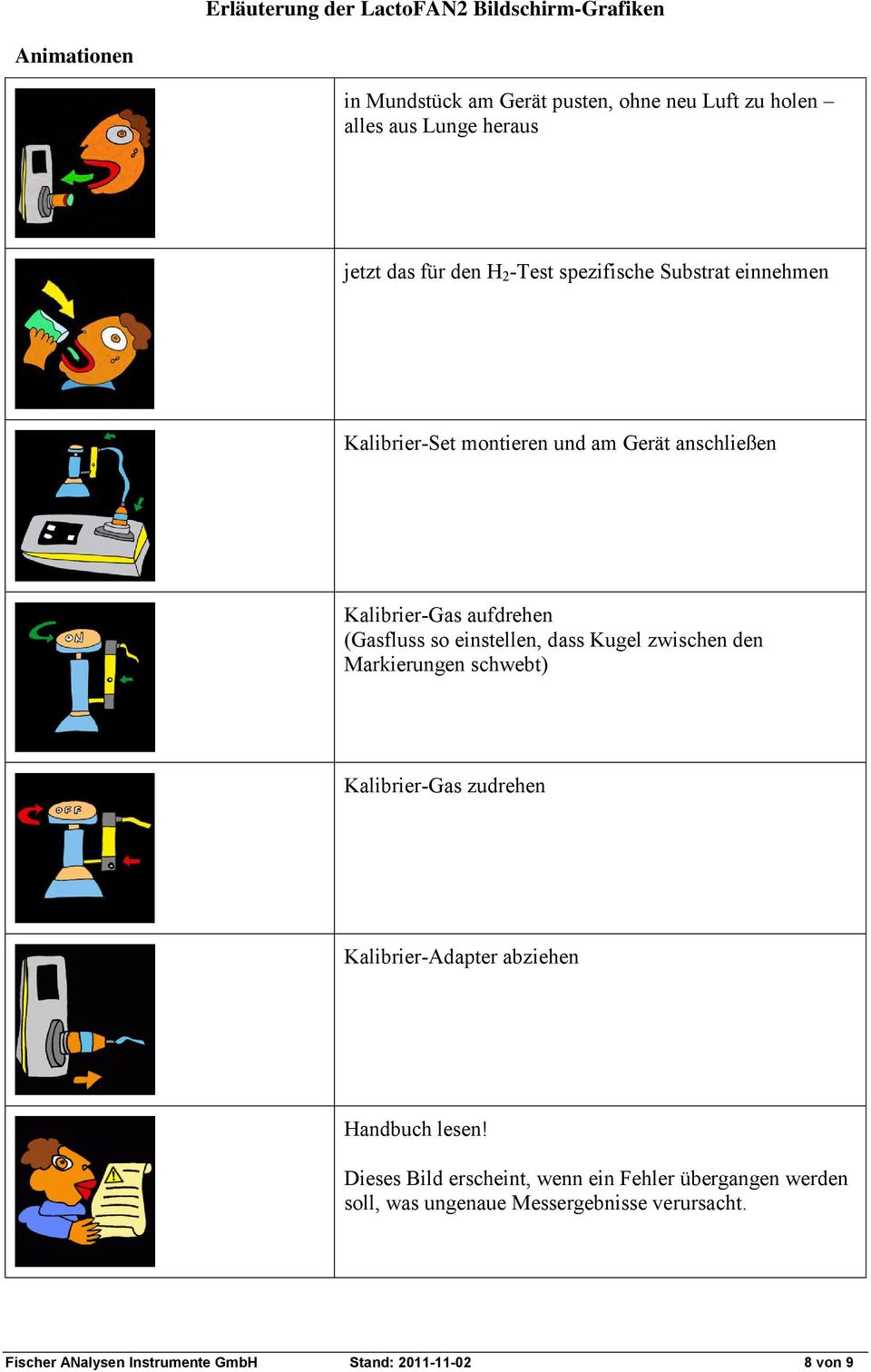 zwischen den Markierungen schwebt) Kalibrier-Gas zudrehen Kalibrier-Adapter abziehen Handbuch lesen!