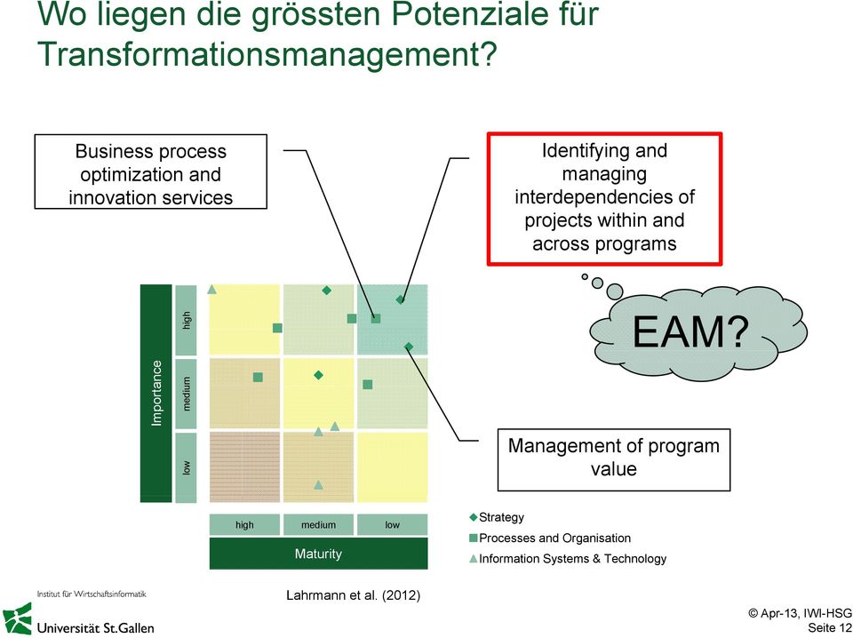 of projects within and across programs mportance I high medium low EAM?