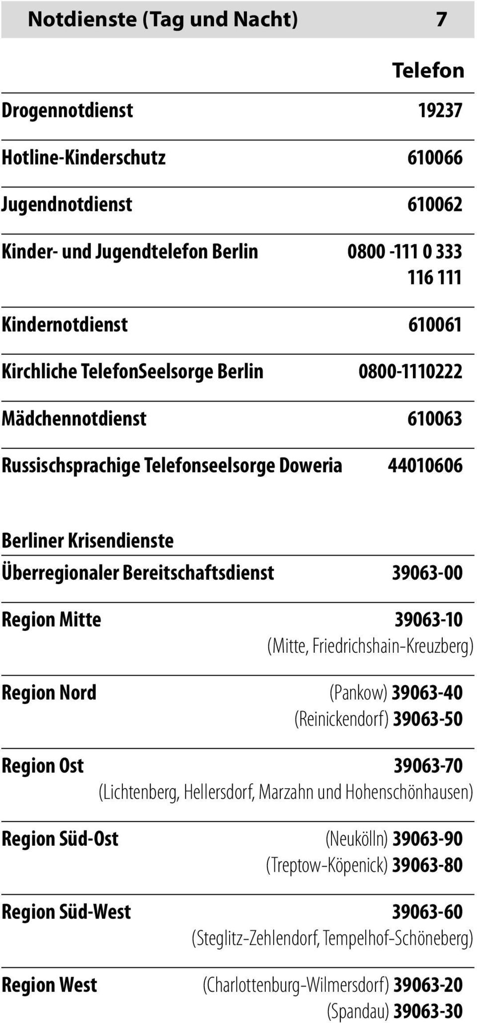 Region Mitte 39063-10 (Mitte, Friedrichshain-Kreuzberg) Region Nord (Pankow) 39063-40 (Reinickendorf) 39063-50 Region Ost 39063-70 (Lichtenberg, Hellersdorf, Marzahn und Hohenschönhausen)