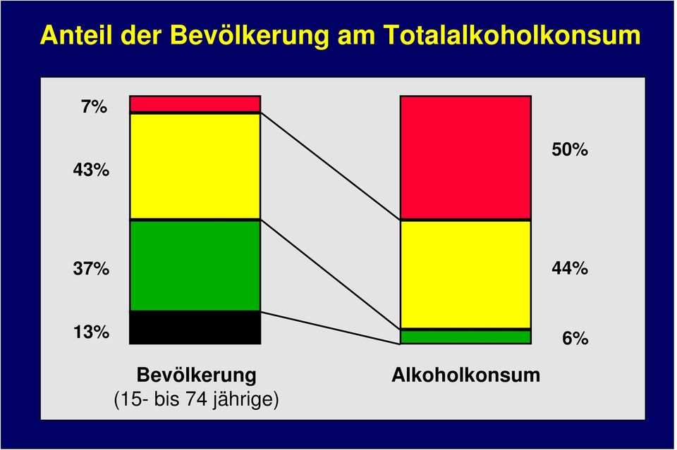 37% 44% 13% 6% Bevölkerung