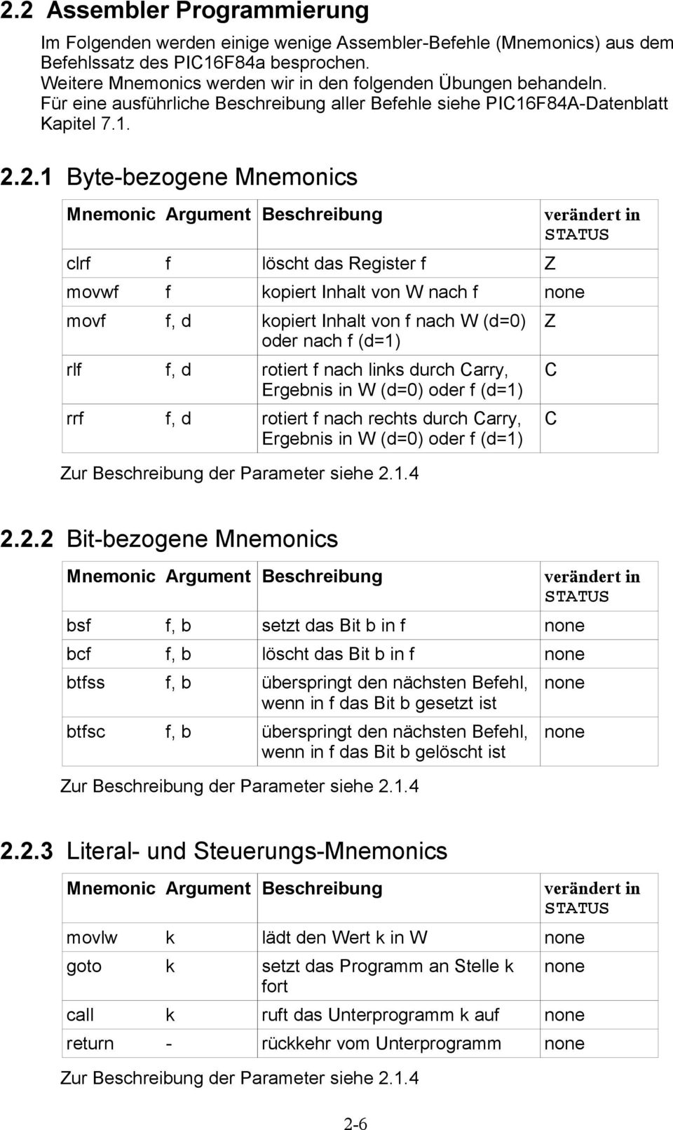 2.1 Byte-bezogene Mnemonics Mnemonic Argument Beschreibung clrf f löscht das Register f Z movwf f kopiert Inhalt von W nach f none movf f, d kopiert Inhalt von f nach W (d=0) oder nach f (d=1) rlf f,