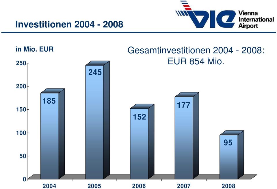 EUR 854 Mio.