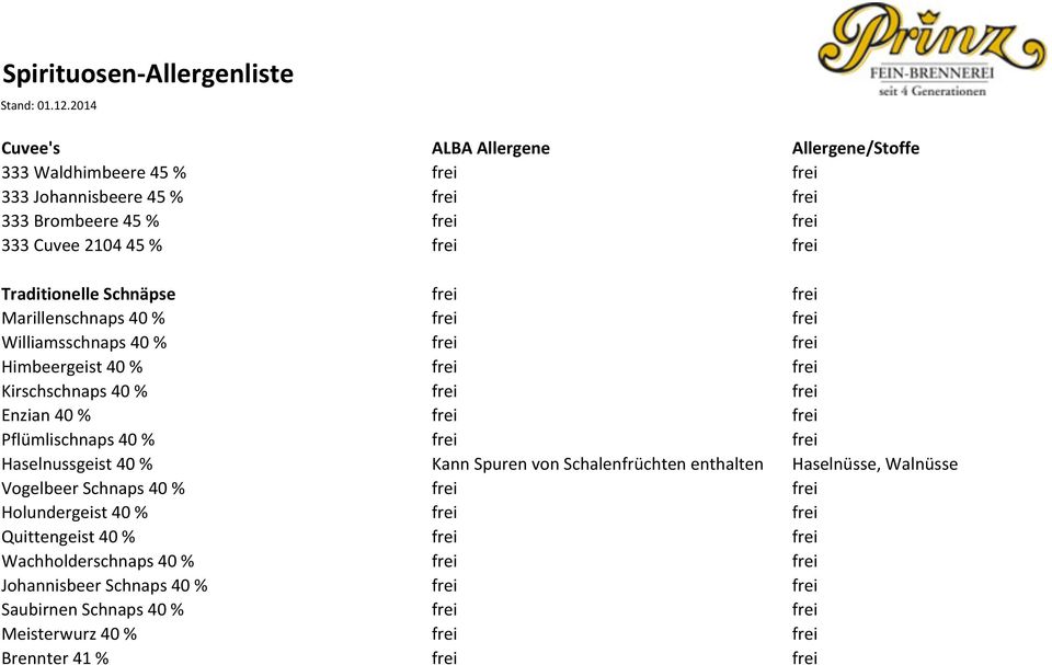 Pflümlischnaps 40 % frei frei Haselnussgeist 40 % Kann Spuren von Schalenfrüchten enthalten Haselnüsse, Walnüsse Vogelbeer Schnaps 40 % frei frei Holundergeist 40 % frei