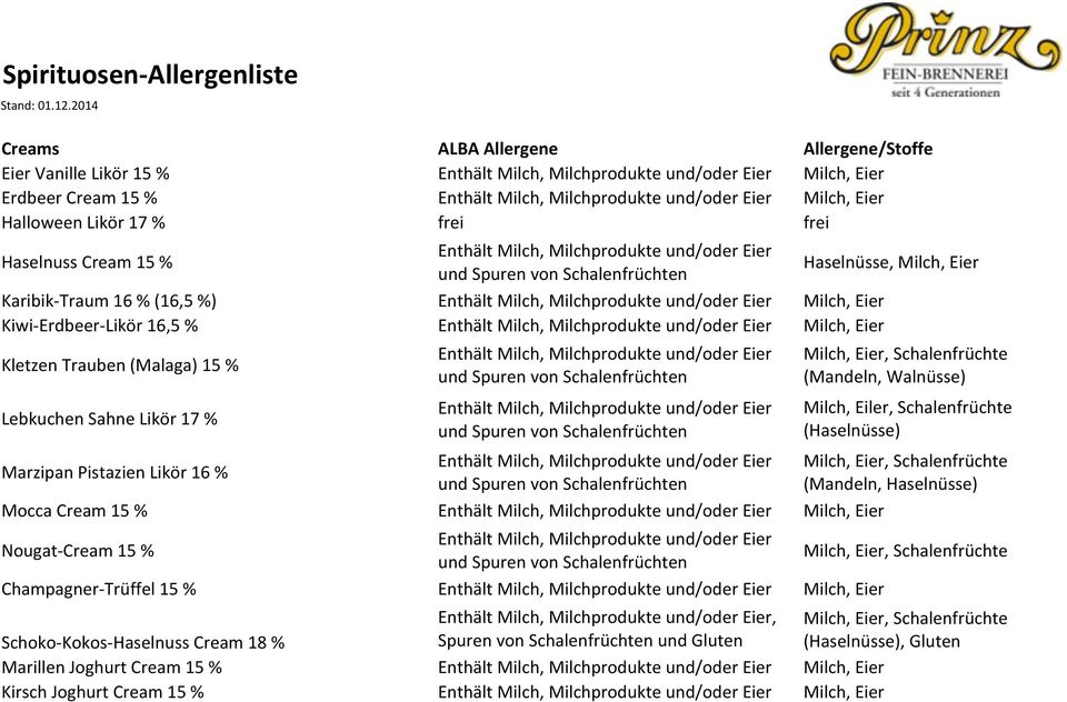 Spuren von Schalenfrüchten und Spuren von Schalenfrüchten und Spuren von Schalenfrüchten Mocca Cream 15 % Milch, Eier Milch, Eier, Schalenfrüchte (Mandeln, Walnüsse) Milch, Eiler, Schalenfrüchte