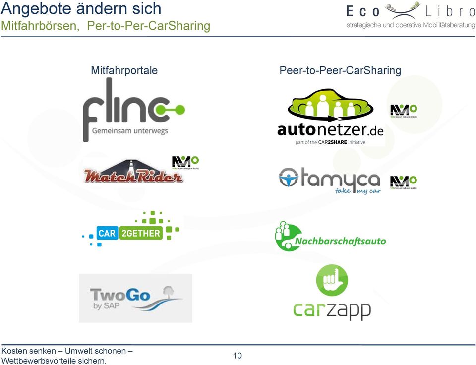 Per-to-Per-CarSharing