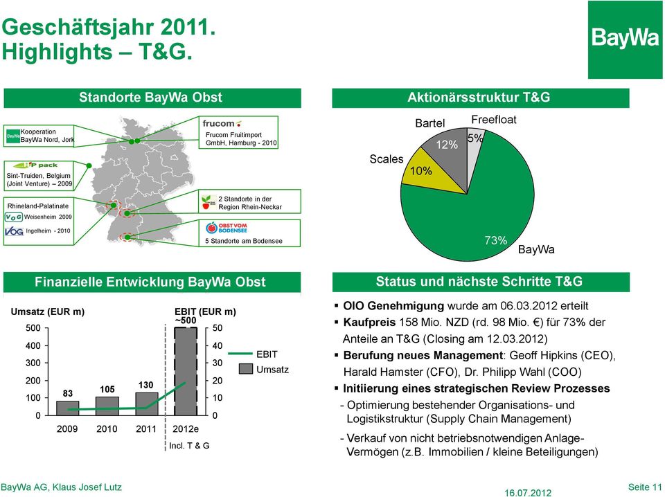 Rhineland-Palatinate 2 Standorte in der Region Rhein-Neckar Weisenheim 2009 Ingelheim - 2010 5 Standorte am Bodensee 73% BayWa Sales Finanzielle & EBIT development Entwicklung / Fruit BayWa Obst