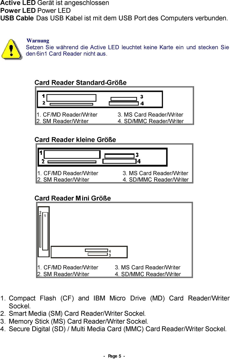 MS Card Reader/Writer 4. SD/MMC Reader/Writer Card Reader kleine Größe 1. CF/MD Reader/Writer 2. SM Reader/Writer 3. MS Card Reader/Writer 4. SD/MMC Reader/Writer Card Reader Mini Größe 2 1 4 3 1.