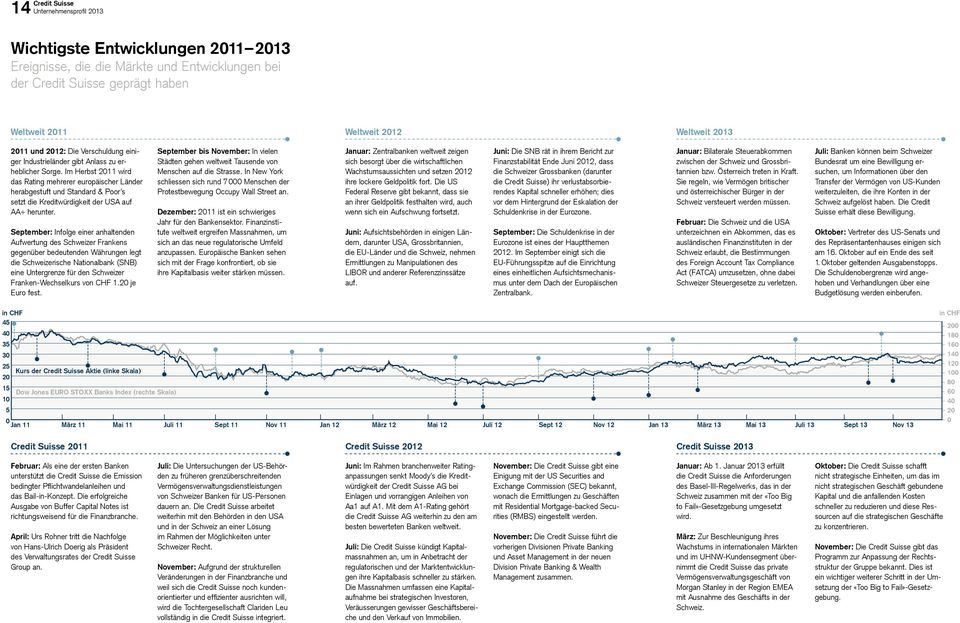 Im Herbst 2011 wird das Rating mehrerer europäischer Länder herabgestuft und Standard & Poor s setzt die Kreditwürdigkeit der USA auf AA+ herunter.