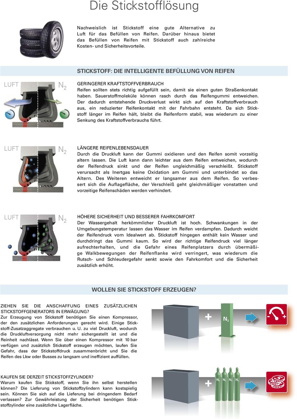 STICKSTOFF: DIE INTELLIGENTE BEFÜLLUNG VON REIFEN LUFT N2 Geringerer Kraftstoffverbrauch Reifen sollten stets richtig aufgefüllt sein, damit sie einen guten Straßenkontakt haben.