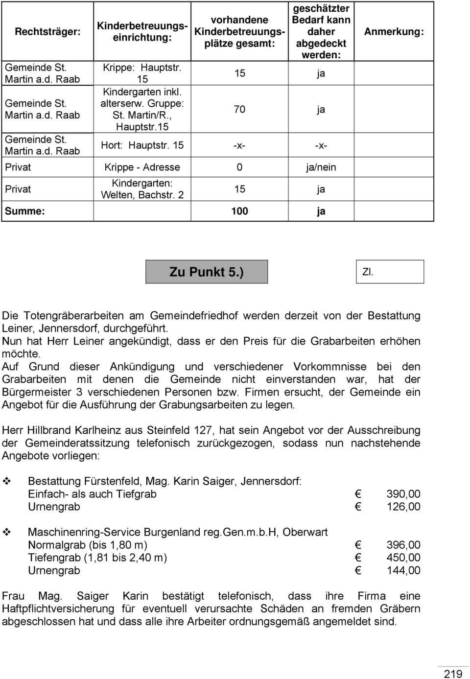 15 -x- -x- Privat Krippe - Adresse 0 ja/nein Privat Kindergarten: Welten, Bachstr. 2 15 ja Summe: 100 ja Anmerkung: Zu Punkt 5.