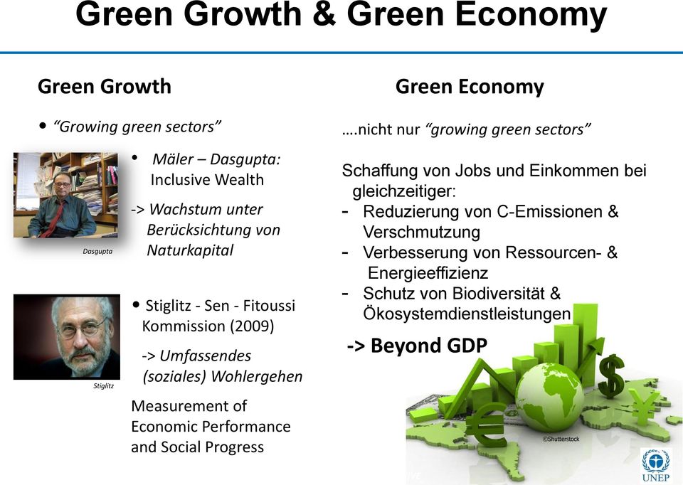 Green Economy.
