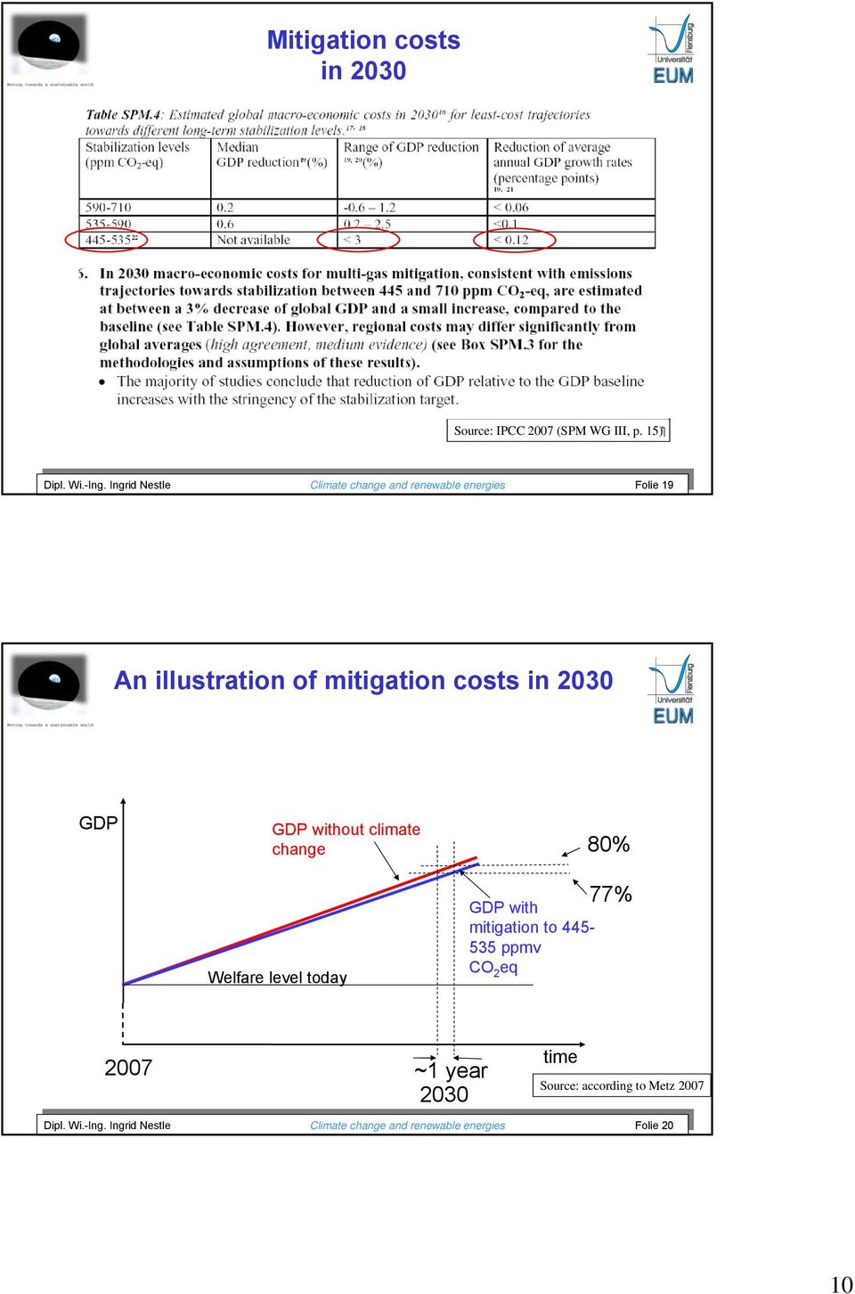 Ingrid Nestle Climate change and renewable energies Folie 19 An illustration of mitigation costs in 2030 GDP GDP without climate change