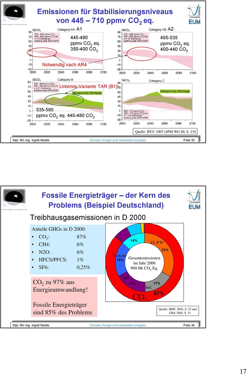 Ingrid Nestle Climate change and renewable energies Folie 33 Dipl. Wi.-Ing.