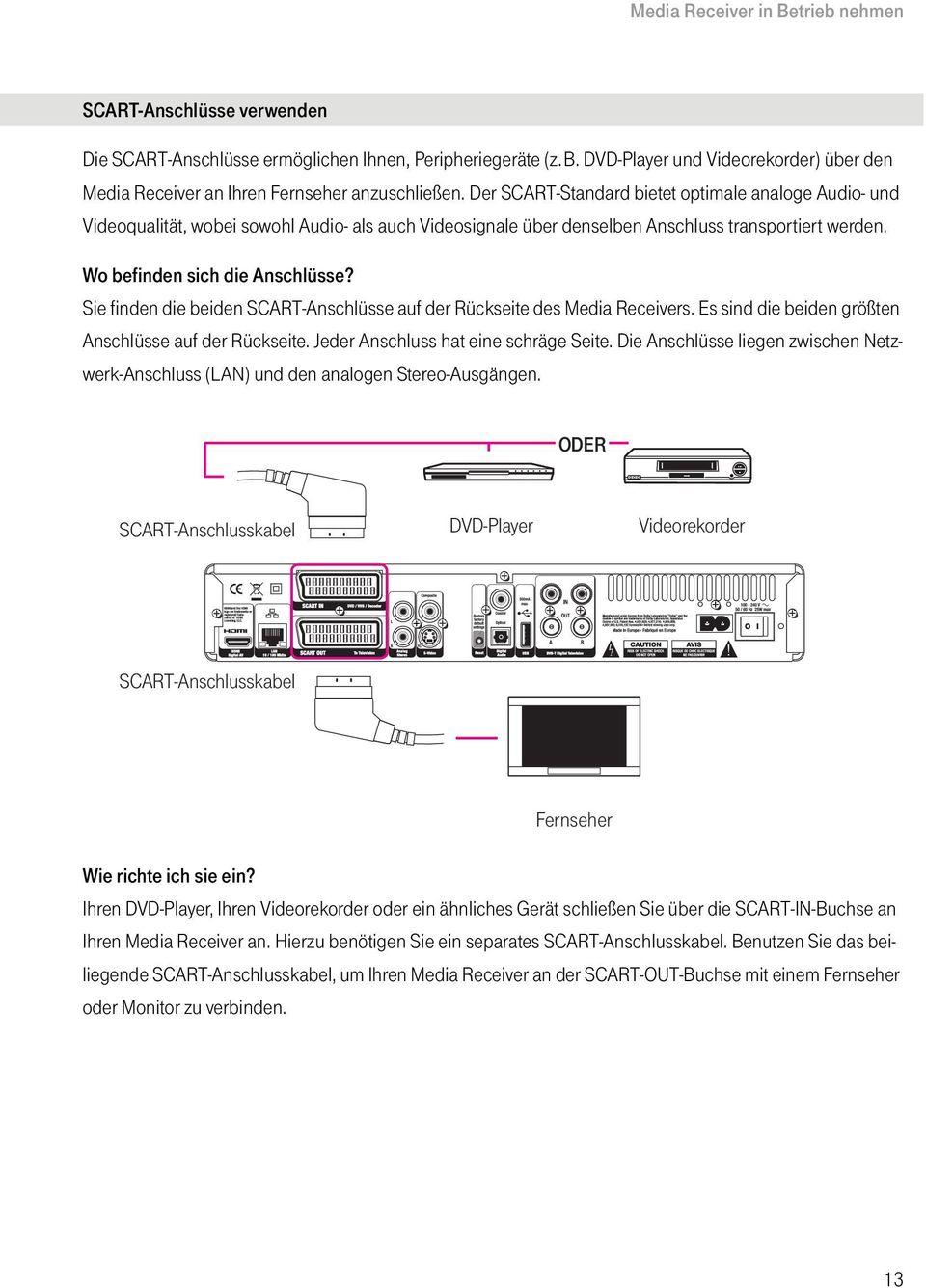 Sie finden die beiden SCART-Anschlüsse auf der Rückseite des Media Receivers. Es sind die beiden größten Anschlüsse auf der Rückseite. Jeder Anschluss hat eine schräge Seite.