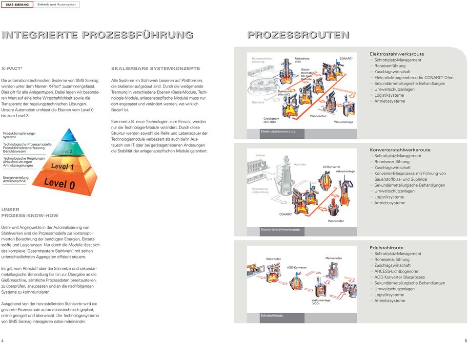 SKALIERBARE SYSTEMKONZEPTE Alle Systeme im Stahlwerk basieren auf Plattformen, die skalierbar aufgebaut sind.