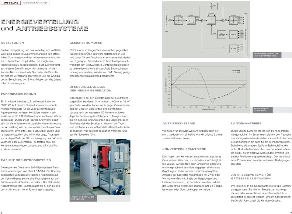 Sie bilden die Basis für die sichere Versorgung des Werkes und die Grundlage zur Berechnung von Störeinflüssen auf das öffentliche Einspeisungsnetz. ENERGIEAUSLEGUNG Ein Stahlwerk arbeitet i.d.r. auf einem Level von 33/35 kv.