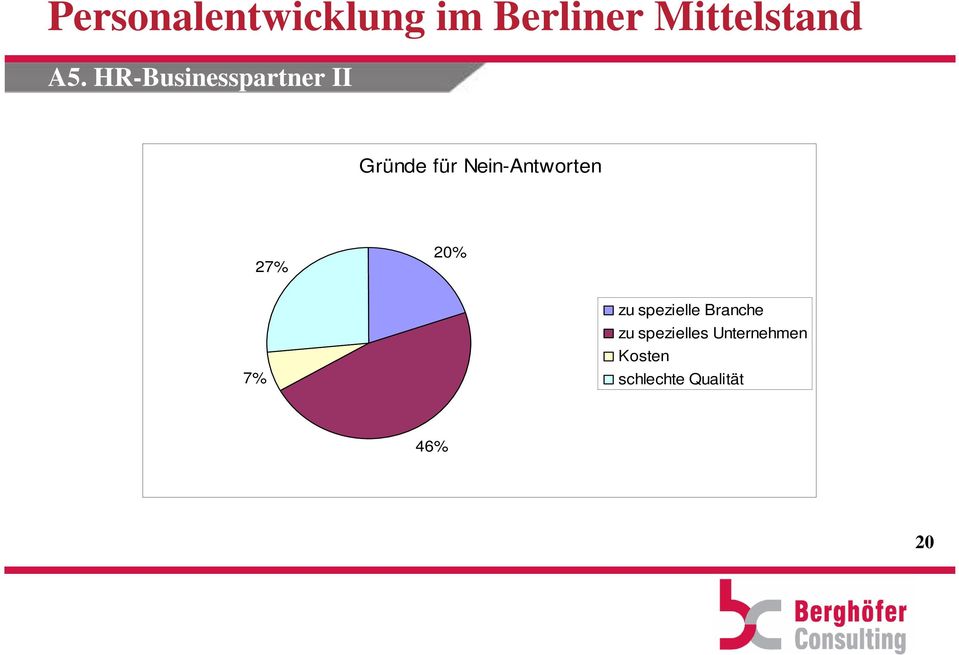 spezielle Branche zu spezielles