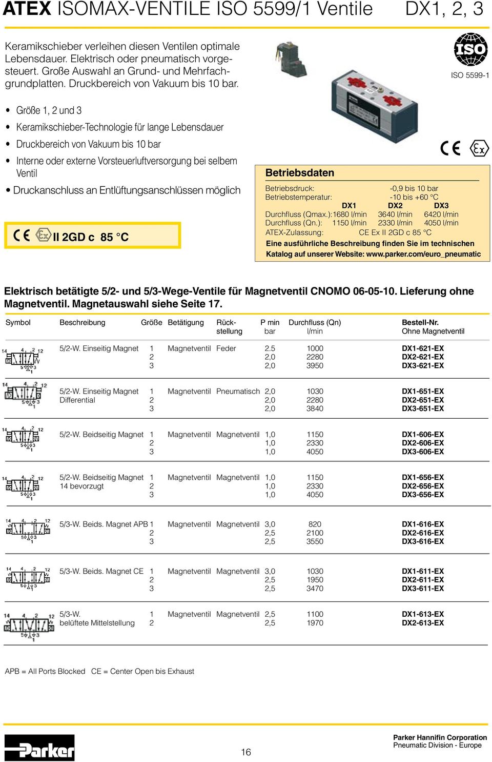 ISO 5599-1 Größe 1, 2 und 3 Keramikschieber-Technologie für lange Lebensdauer Druckbereich von Vakuum bis 10 bar Interne oder externe Vorsteuerluftversorgung bei selbem Ventil Druckanschluss an
