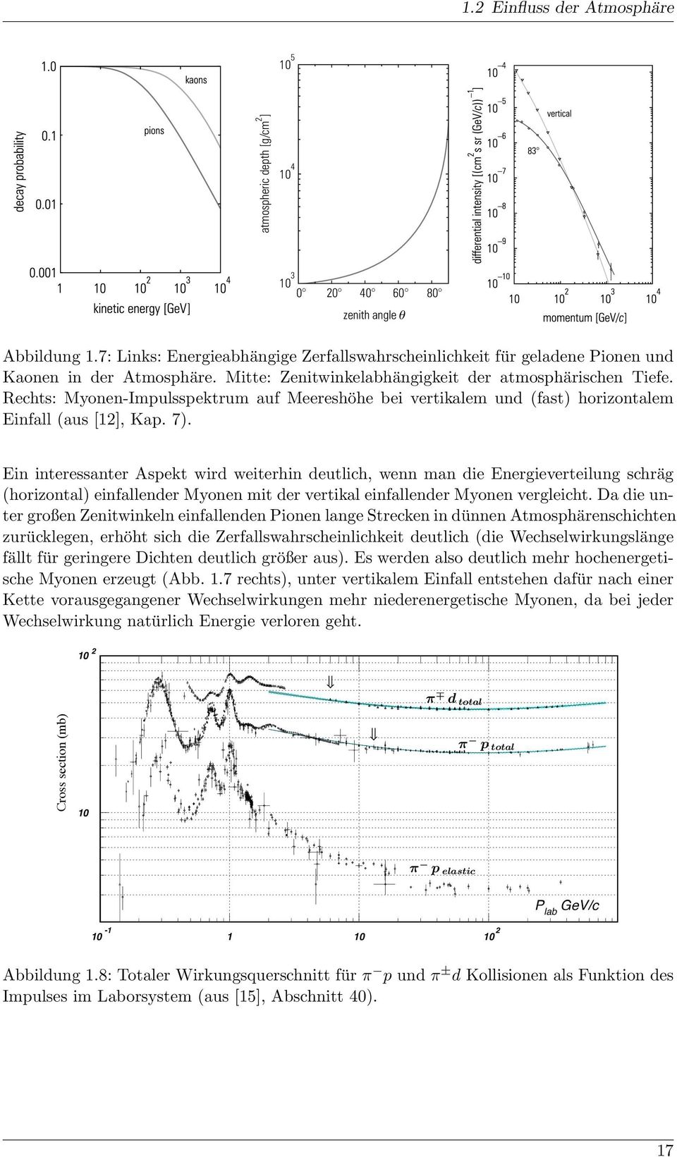 inmomentum the spect spectrum for inclined di Fig. 7.6 atmosphere. The lateral size1.2 toofmomenta Einfluss an electromagnetic der of approximately Atmosphäre cascade 20 TeV/c (Fig.