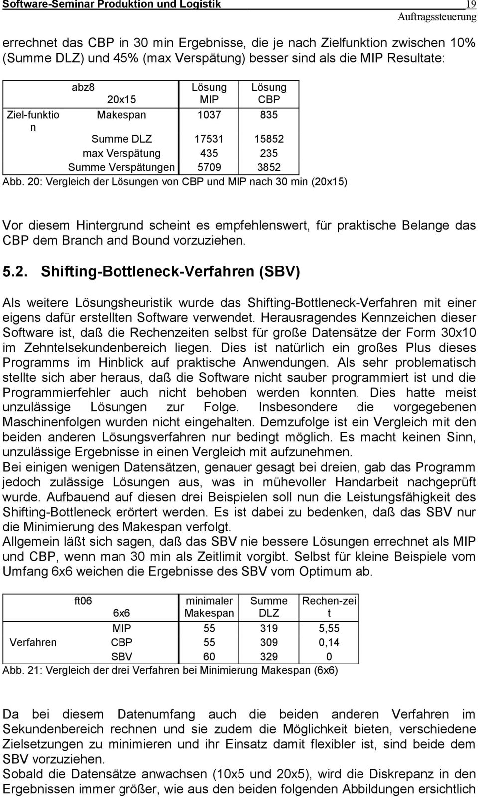 20: Vergleich der Lösungen von CBP und MIP nach 30 min (20x15) Vor diesem Hintergrund scheint es empfehlenswert, für praktische Belange das CBP dem Branch and Bound vorzuziehen. 5.2. Shifting-Bottleneck-Verfahren (SBV) Als weitere Lösungsheuristik wurde das Shifting-Bottleneck-Verfahren mit einer eigens dafür erstellten Software verwendet.