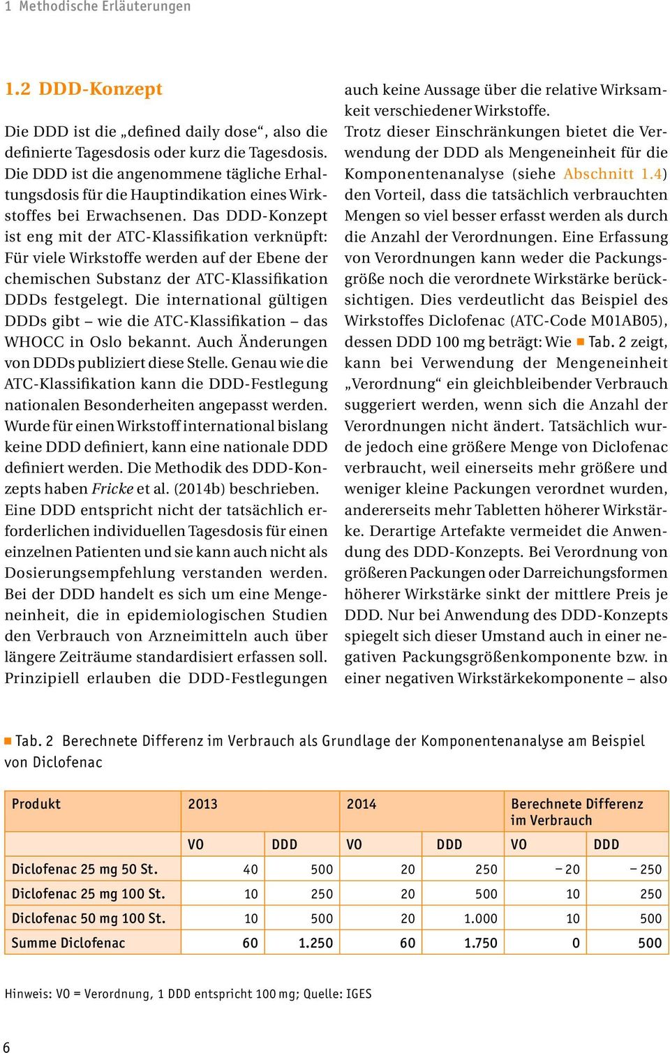 Das DDD-Konzept ist eng mit der ATC-Klassifikation verknüpft: Für viele Wirkstoffe werden auf der Ebene der chemischen Substanz der ATC-Klassifikation DDDs festgelegt.