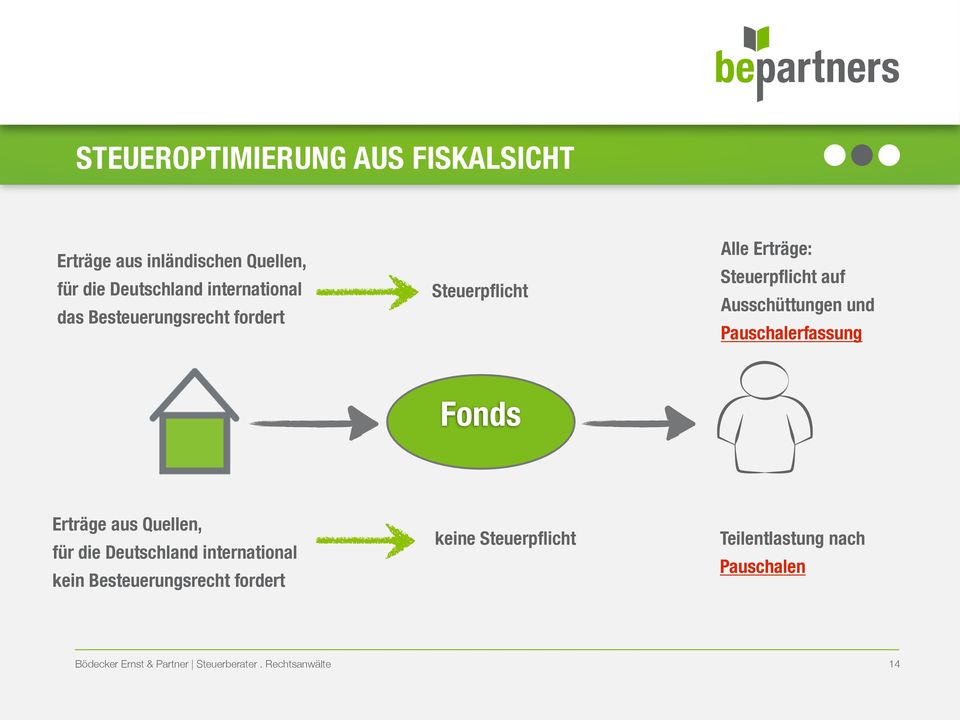 Ausschüttungen und Pauschalerfassung Fonds Erträge aus Quellen, für die Deutschland