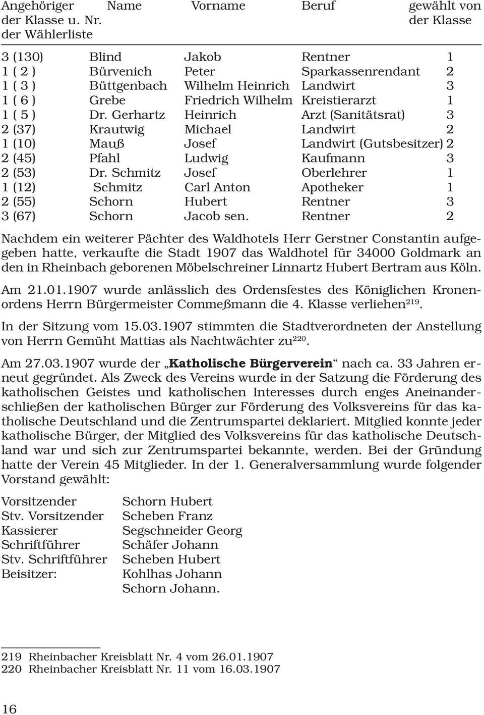 ( 5 ) Dr. Gerhartz Heinrich Arzt (Sanitätsrat) 3 2 (37) Krautwig Michael Landwirt 2 1 (10) Mauß Josef Landwirt (Gutsbesitzer) 2 2 (45) Pfahl Ludwig Kaufmann 3 2 (53) Dr.