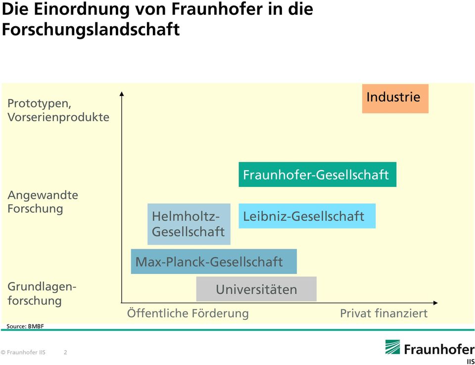 Gesellschaft Fraunhofer-Gesellschaft Gesellschaft