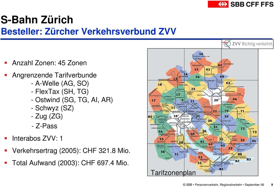 (SZ) - Zug (ZG) -Z-Pass Interabos ZVV: 1 Verkehrsertrag (2005): CHF 321.8 Mio.