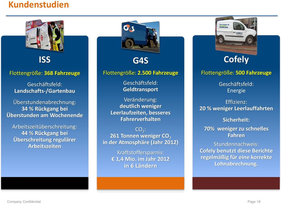 500 Fahrzeuge Geschäftsfeld: Geldtransport Veränderung: deutlich weniger Leerlaufzeiten, besseres Fahrerverhalten CO 2 : 261 Tonnen weniger CO 2 in der Atmosphäre (Jahr 2012)