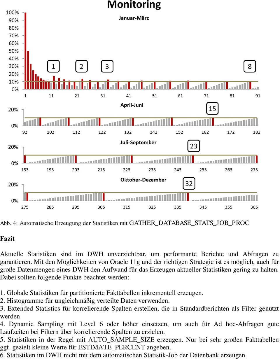 Dabei sollten folgende Punkte beachtet werden: 1. Globale Statistiken für partitionierte Fakttabellen inkrementell erzeugen. 2. Histogramme für ungleichmäßig verteilte Daten verwenden. 3.