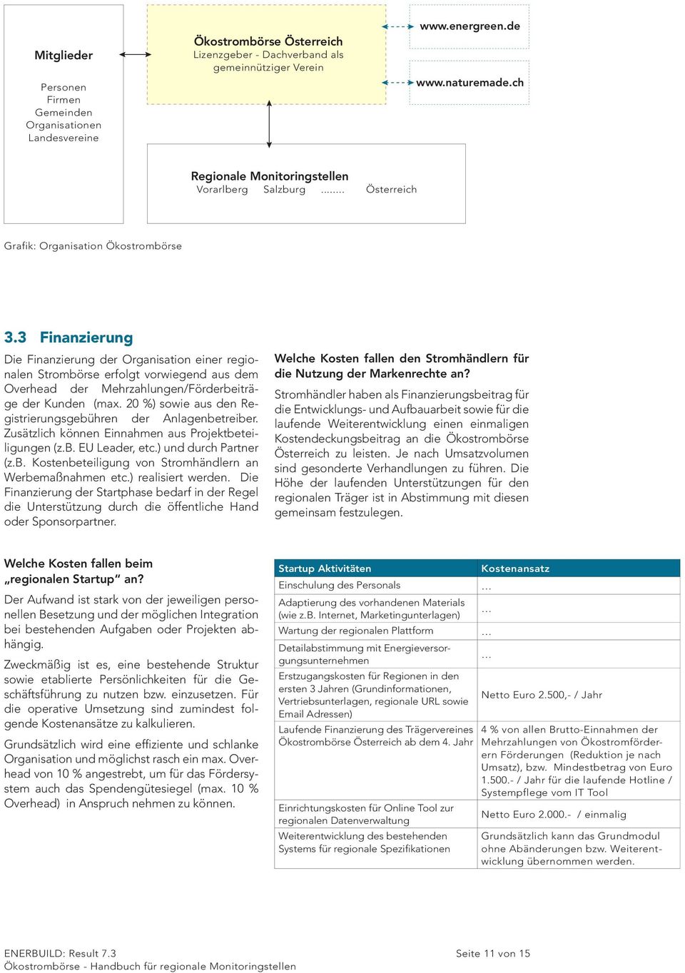 3 Finanzierung Die Finanzierung der Organisation einer regionalen Strombörse erfolgt vorwiegend aus dem Overhead der Mehrzahlungen/Förderbeiträge der Kunden (max.