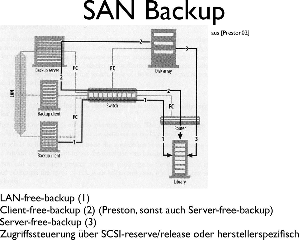Server-free-backup) Server-free-backup (3)
