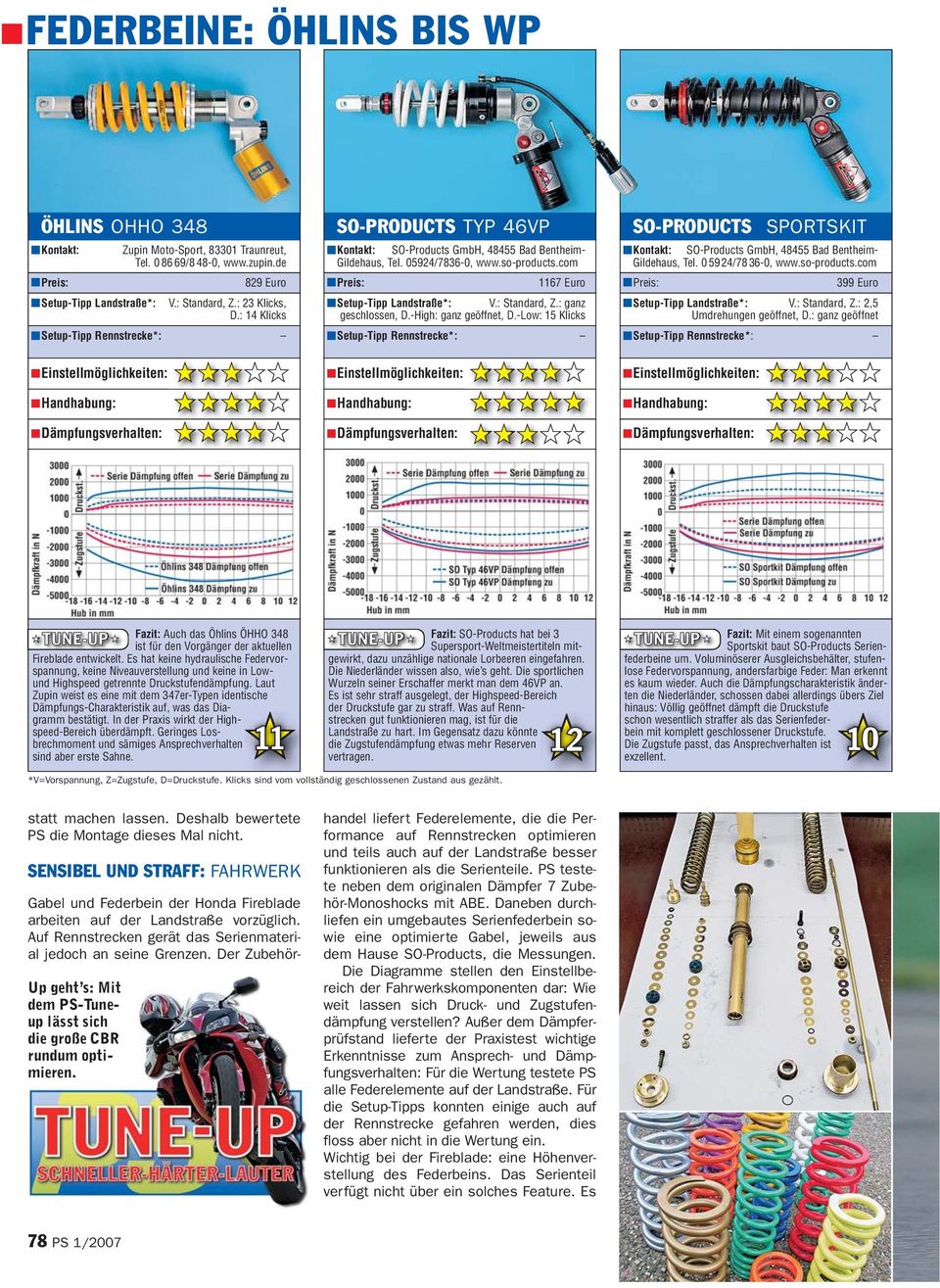 : ganz geschlossen, D.-High: ganz geöffnet, D.-Low: 15 Klicks Setup-Tipp Rennstrecke*: SO-PRODUCTS SPORTSKIT SO-Products GmbH, 48455 Bad Bentheim- Gildehaus, Tel. 0 59 24/78 36-0, www.so-products.