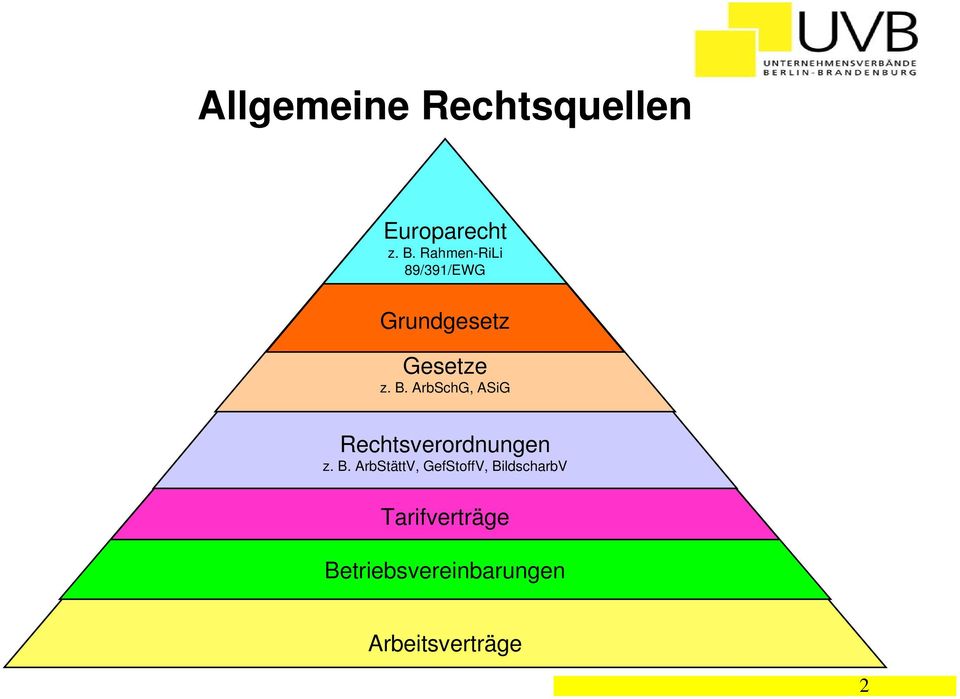 ArbSchG, ASiG Rechtsverordnungen z. B.