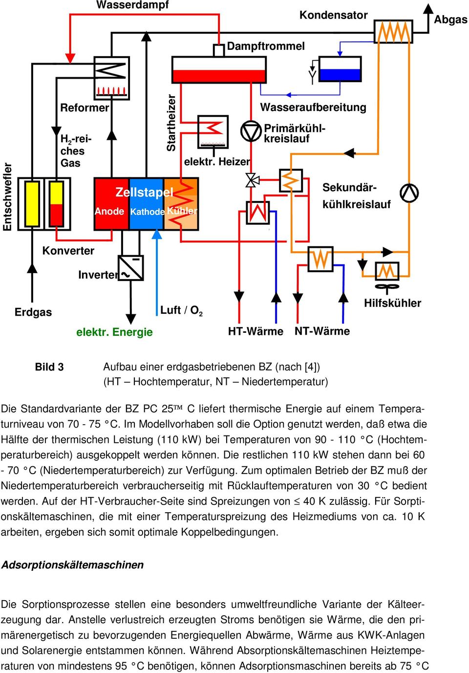 Energie HT-Wärme NT-Wärme Bild 3 Aufbau einer erdgasbetriebenen BZ (nach [4]) (HT Hochtemperatur, NT Niedertemperatur) Die Standardvariante der BZ PC 25 C liefert thermische Energie auf einem