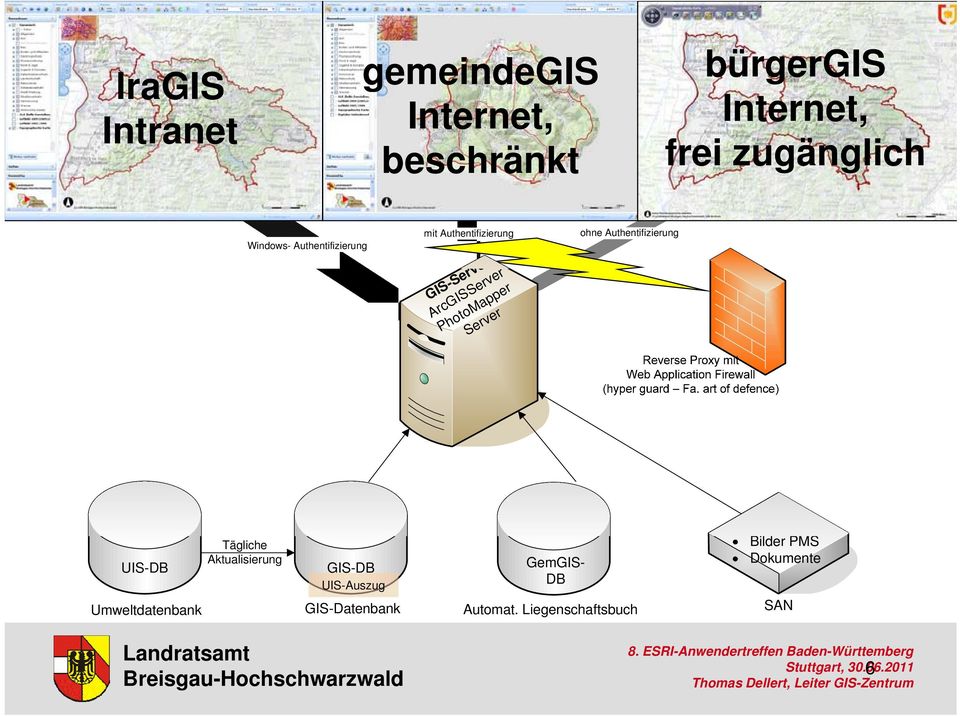 Server ohne Authentifizierung UIS-DB Umweltdatenbank Tägliche Aktualisierung GIS-DB UIS-Auszug