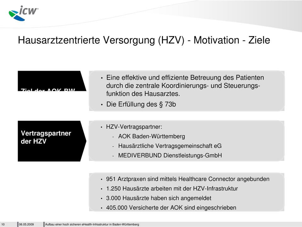 Die Erfüllung des 73b Vertragspartner der HZV HZV-Vertragspartner: - AOK Baden-Württemberg - Hausärztliche Vertragsgemeinschaft eg - MEDIVERBUND